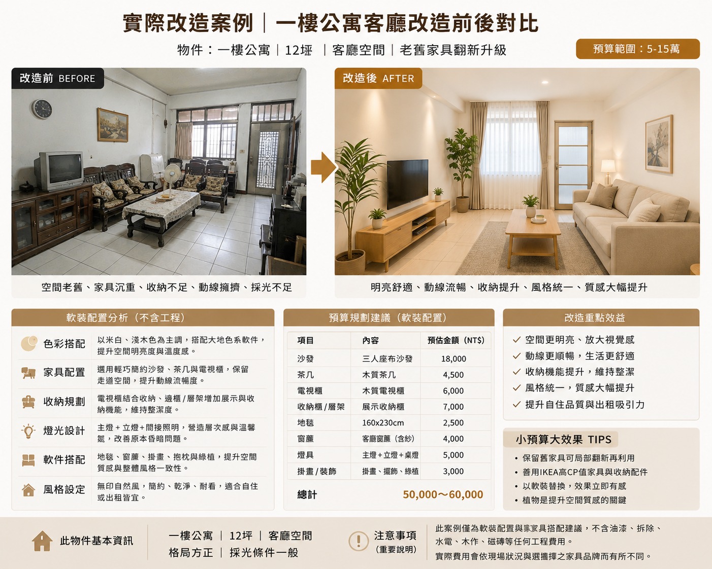 住宅資產空間優化案例