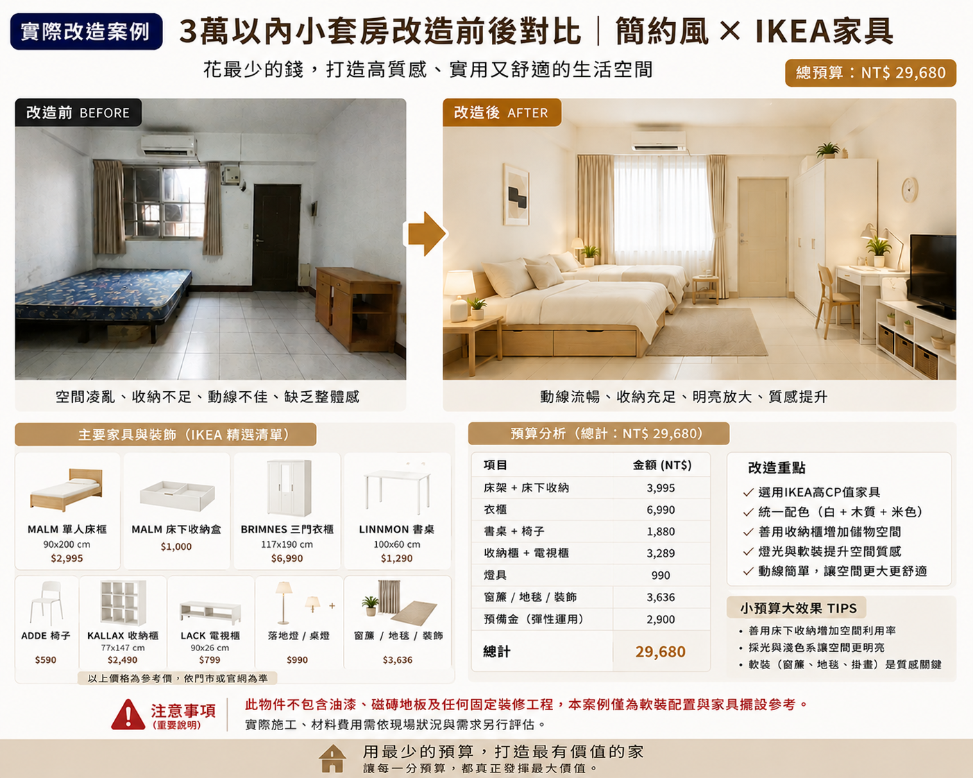 小坪數成果效益展示